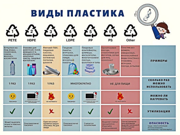Типы пластика маркировка