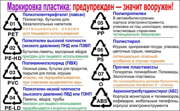 Треугольник на пластиковой бутылке с цифрой