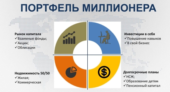Оптимальный инвестиционный портфель