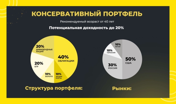 Портфель консервативного инвестора