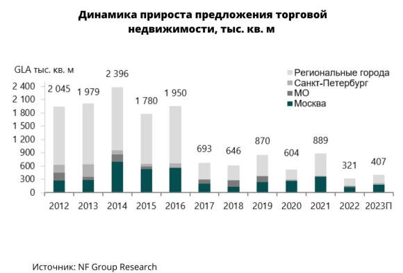 Малый бизнес в Казахстане статистика