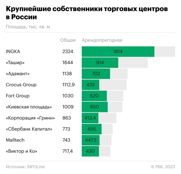 Метр квадратный недвижимость