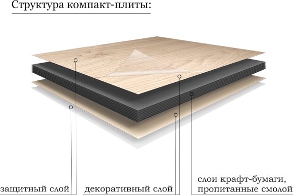 Компакт плита HPL