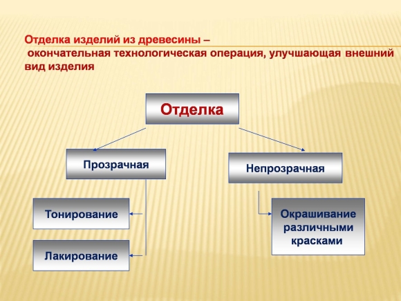 Способы отделки изделия