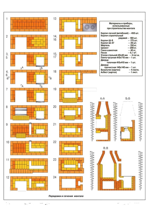 Печь барбекю порядовка с коптилкой