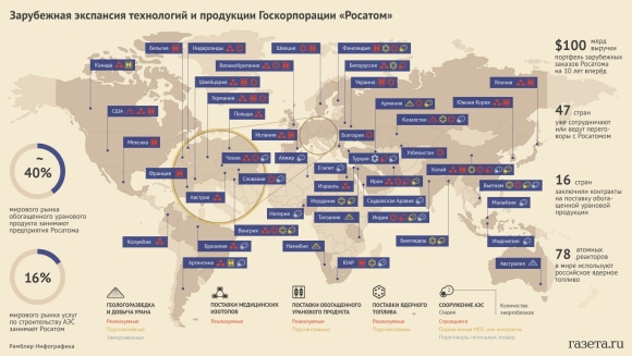 Карта АЭС Росатом в мире
