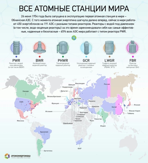 Страны по количеству атомных электростанций