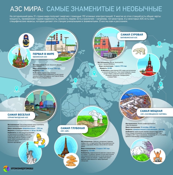 Карта АЭС России Росатом