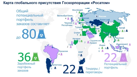Атомные станции Росатома за рубежом