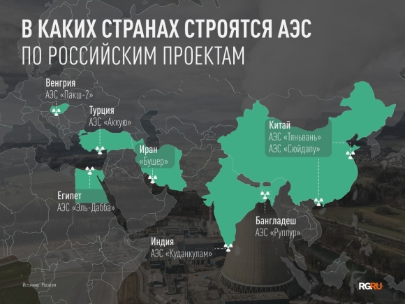 Атомные станции России на карте
