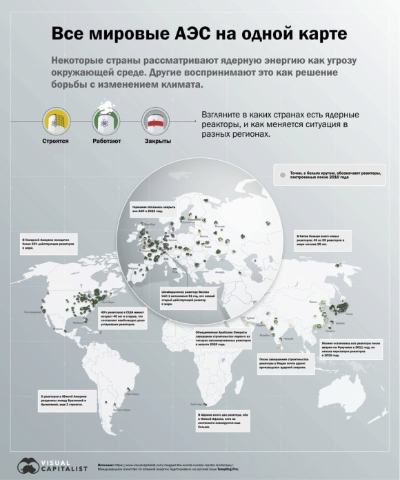 Ядерные АЭС В России на карте