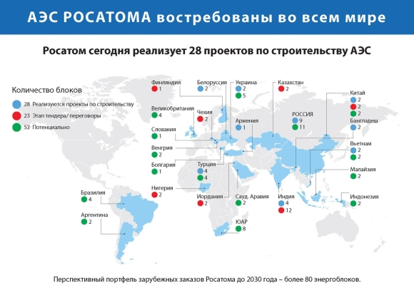 Карта АЭС Росатом в мире