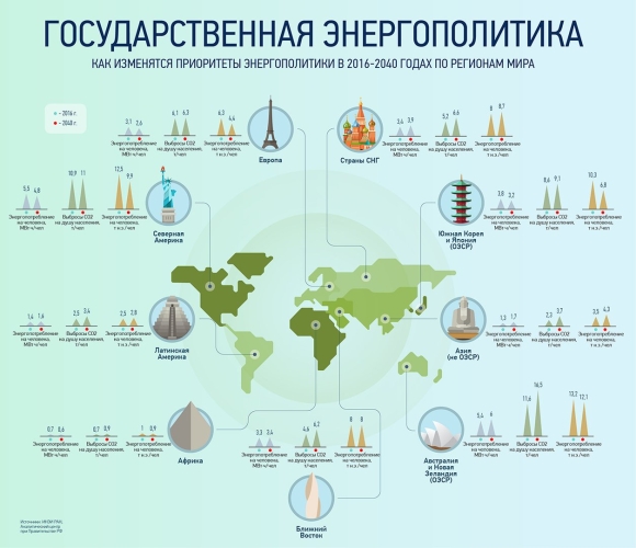 Карта альтернативных источников энергии мира
