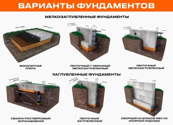 Конструктивные типы фундаментов