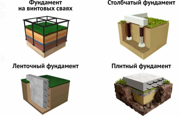 Какой Тип фундамента лучше для дома