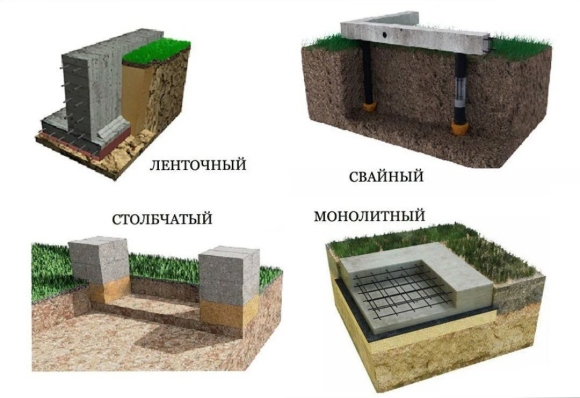 Мелкозаглубленный ленточный фундамент с ростверком
