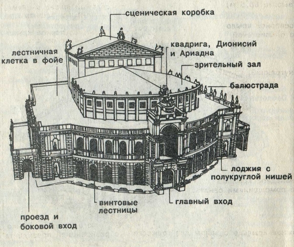 Мариинский театр архитектура