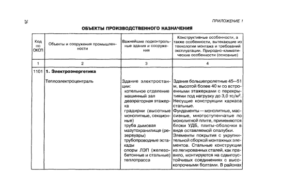 Объекты производственного и непроизводственного назначения это