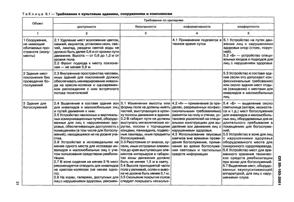 Критерии доступности для инвалидов зданий и сооружений