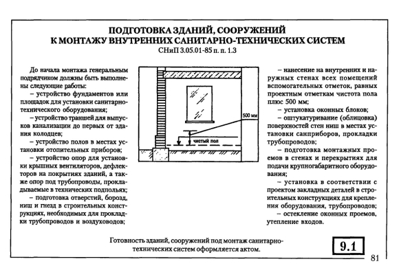 Строительные нормы установки радиаторов отопления