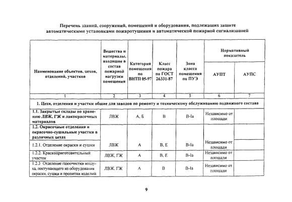 Требования к основаниям под кровлю