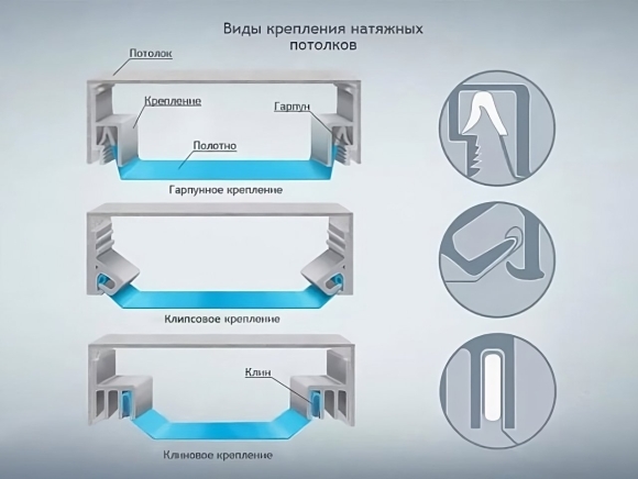Багет фиксирующий профиль для натяжного потолка
