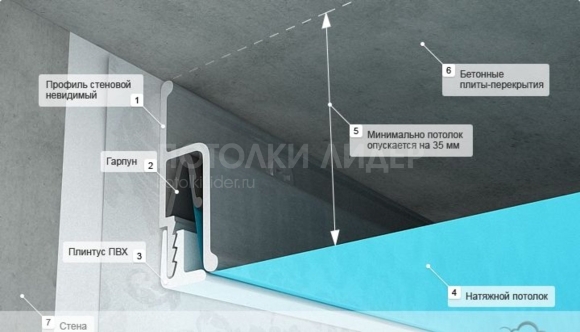 Натяжной потолок гарпунная система