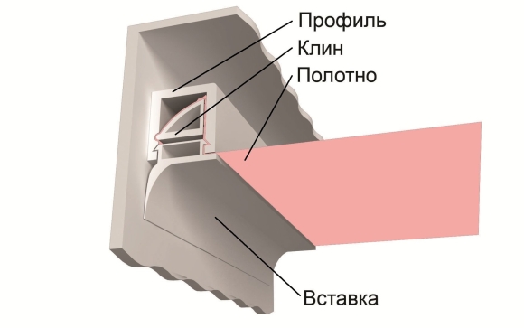 Профиль для штапиковой системы натяжного потолка