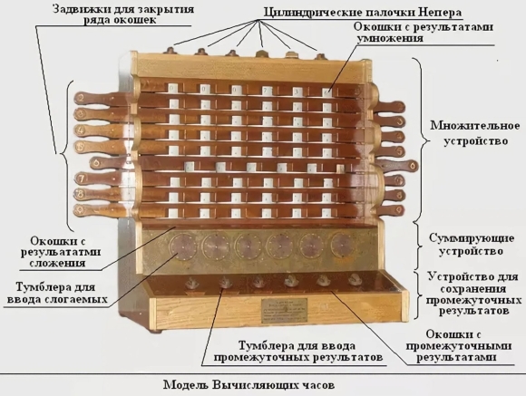 Вычислительная машина Вильгельма Шиккарда