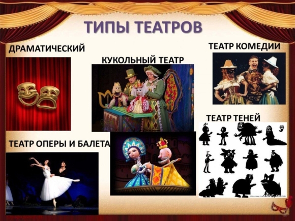 Какие бывают театры виды