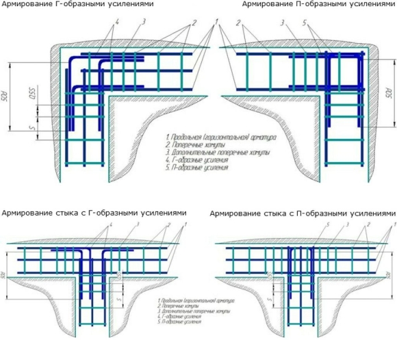 Ростверковый фундамент схема армирования