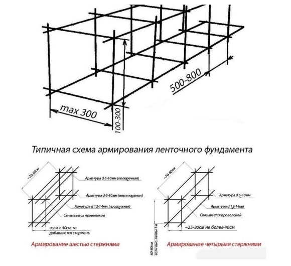 Схема армирования фундамента ленточного разрез