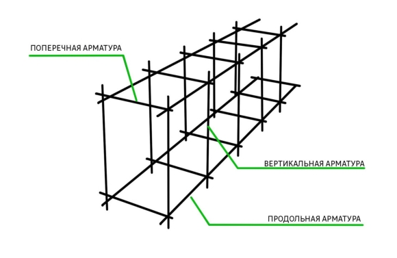 Схемы вязки арматуры под ленточный фундамент