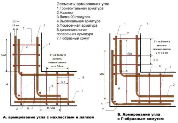 Схема вязки арматуры для ленточного фундамента