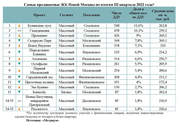 Какой сейчас квартал года