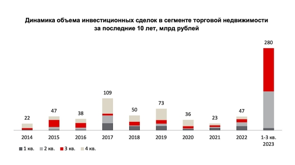 Объем инвестиций в национальную экономику