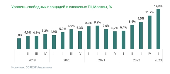 Доля российских компаний в России