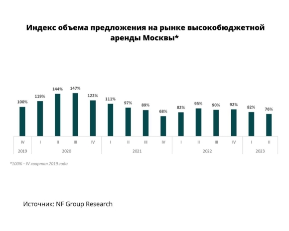 Показатель заболеваемости туберкулезом