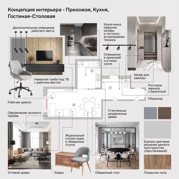 Коллаж развертка интерьера