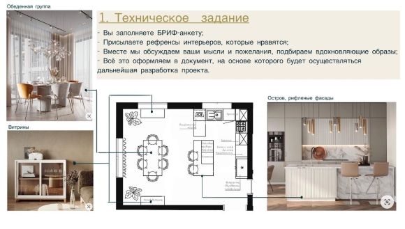 Последовательность работ дизайнера интерьера