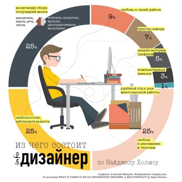 Графический дизайнер инфографика