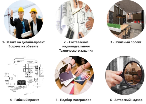 Авторский надзор дизайнера интерьера