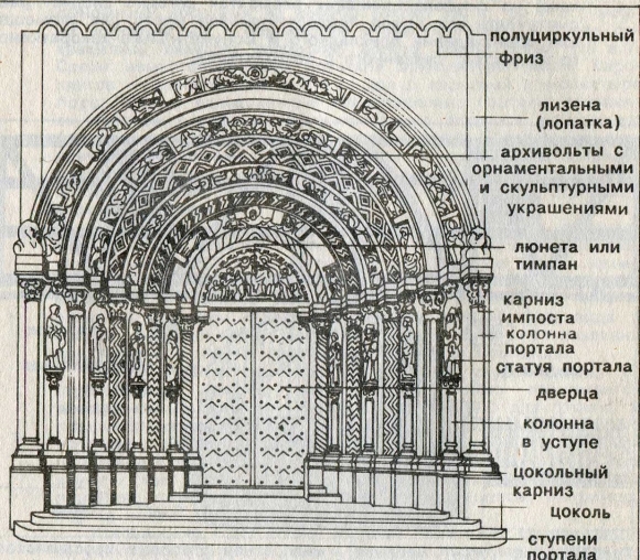 Полуциркульные арки в романском стиле