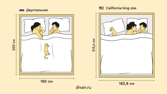 Кровать Кинг сайз Размеры