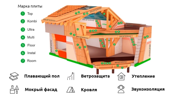 Ветрозащитная плита Белтермо