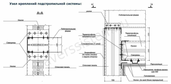 Термопрофиль для сэндвич панелей
