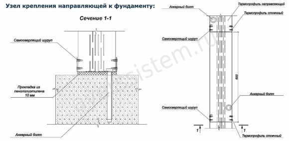 Узел крепления сэндвич панели к ЛСТК колонне