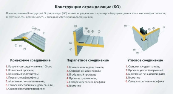 Монтаж кровельных сэндвич панелей технология крепление