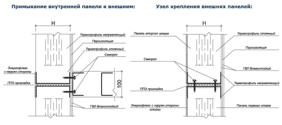 Узлы крепления профилей ЛСТК