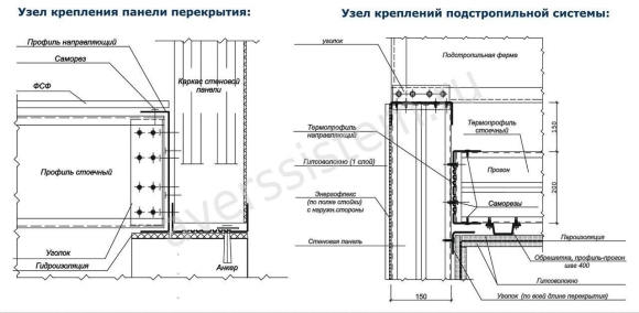 Узлы крепления сэндвич панели перегородок